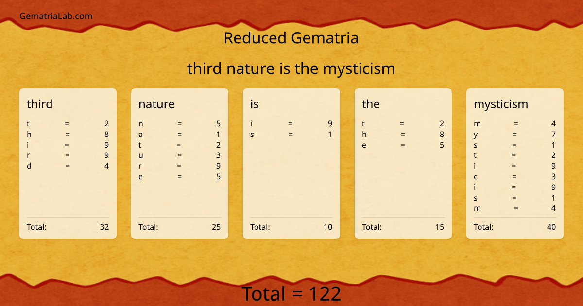 third nature is the mysticism in reduced Gematria